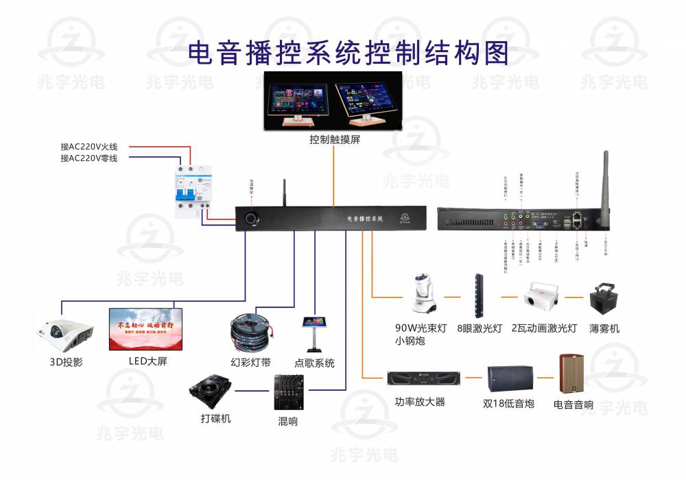 电音播控系统电音声光电控制设备