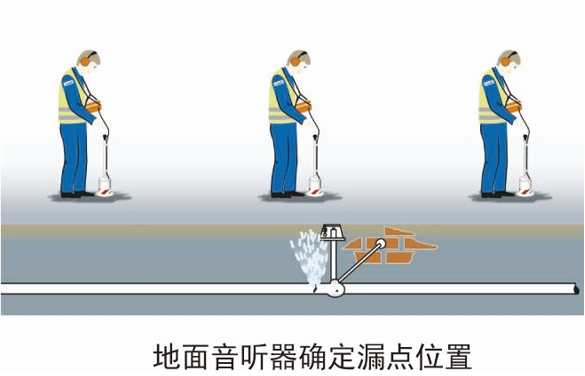 德国竖威sewerin 听漏相关二合一检测仪 secorrphon ac06