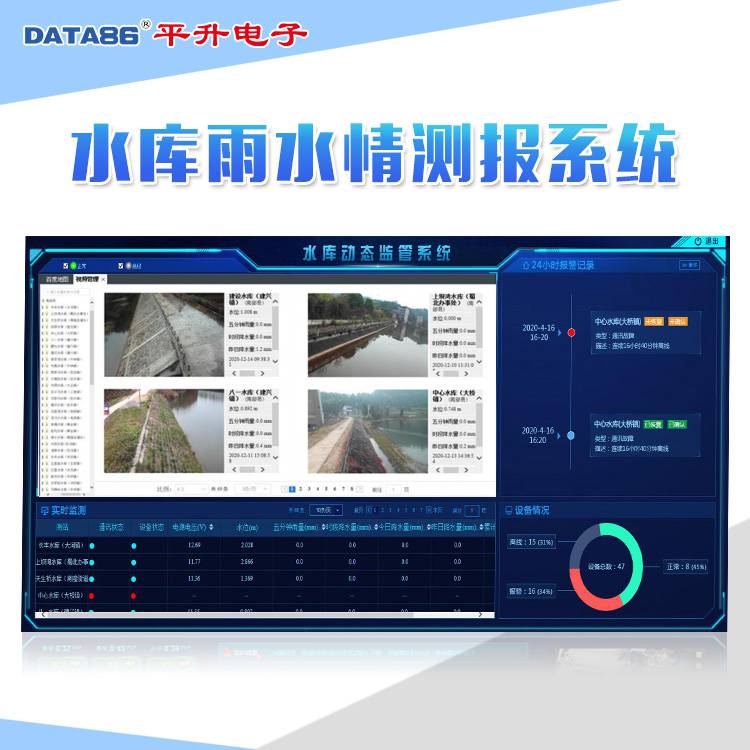 小型水库雨水情安全在线监测预警系统水库水雨情自动测报系统