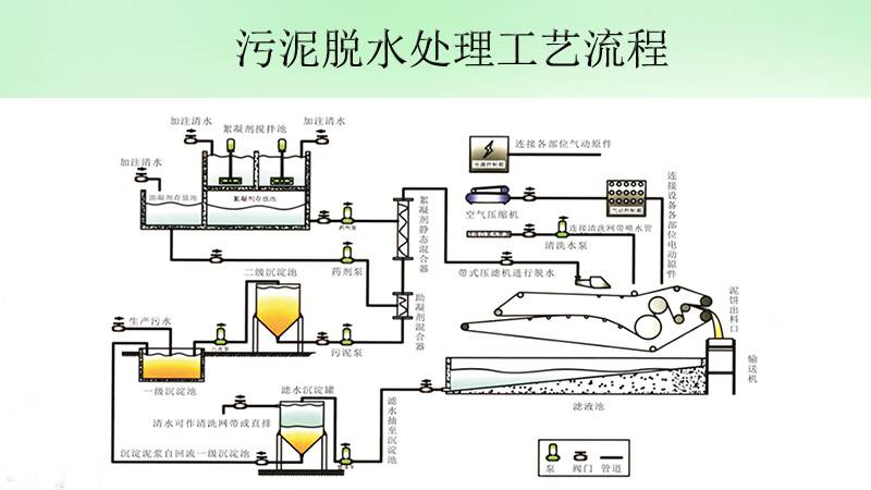 诠科机械中型qk2dyq2000p1对辊带压脱水机