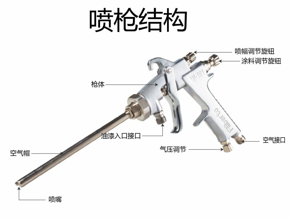 以便獲得全程優質完善服務