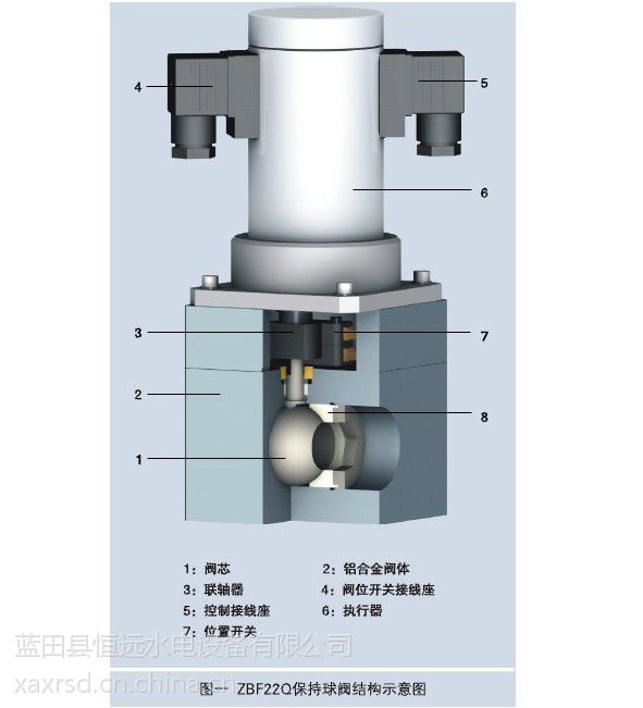 恒远ZBF22Q二位二通自保持球阀典型用途说明