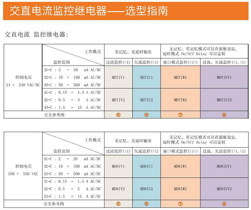 欠流保护继电器过流保护继电器