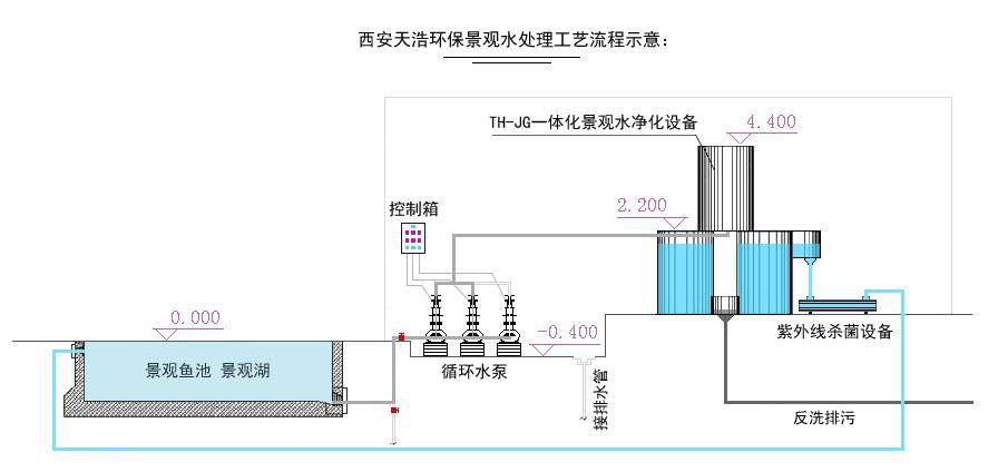 2025-2030年中国自来水产业发展预测及投资分析报告