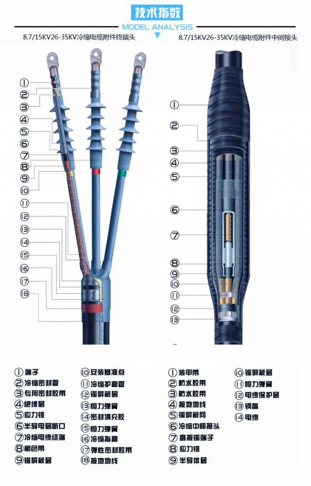 高压10kv户内三芯冷缩终端头nls