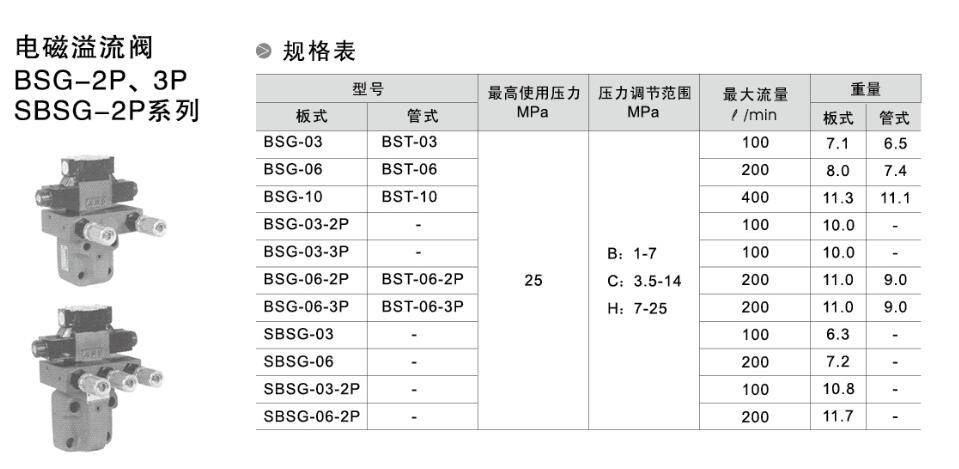 华德溢流阀型号对照表图片