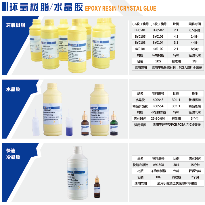 供应PCB金相切片冷热镶嵌料、环氧树脂、水晶胶