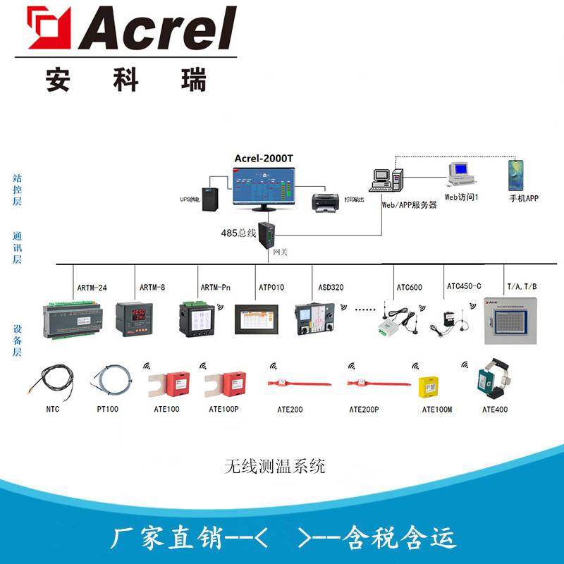 安科瑞Acrel-2000T电气设备温度在线监控解决方案