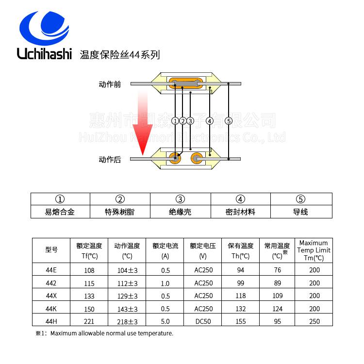 UCHIHASHI日本内桥TCO,UMI温度保险丝44K供应