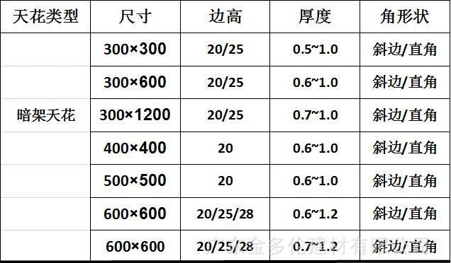 铝天花冲孔图案