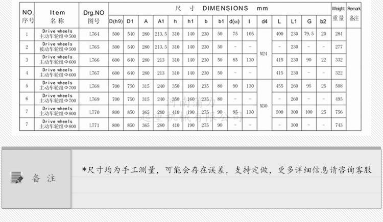 车轮简谱_车轮卡通图片(2)