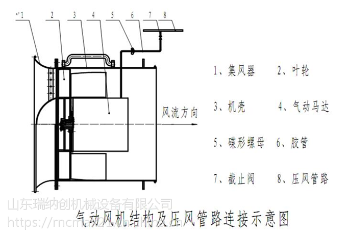 fqc 5.0 型矿用气动风机结构图