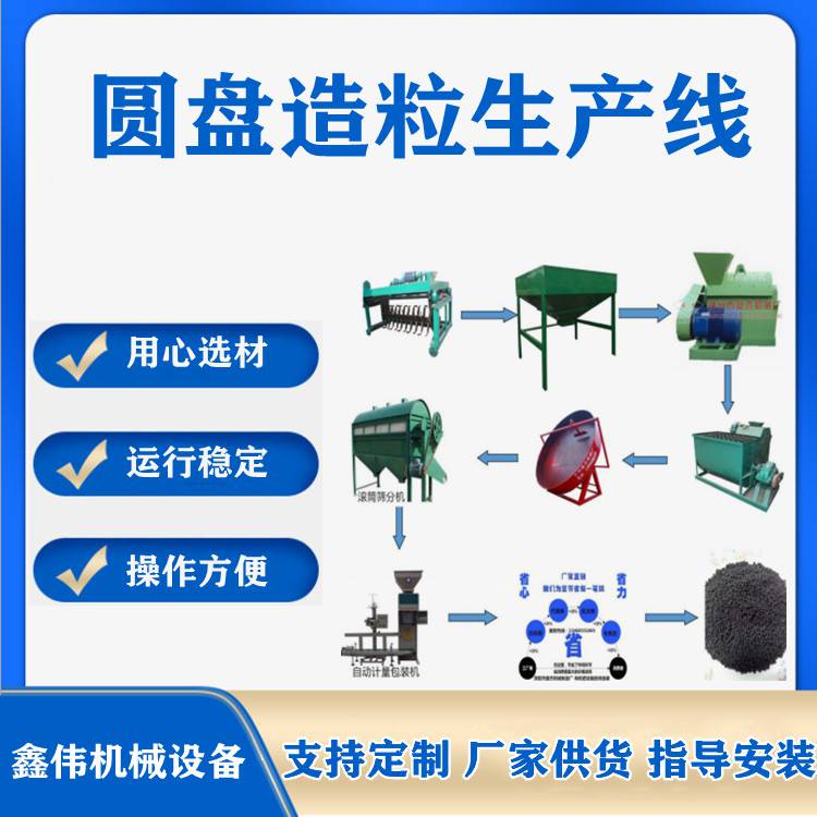 牛粪有机肥生产线 年产2万吨有机肥生产线 鑫伟机械复合肥设备