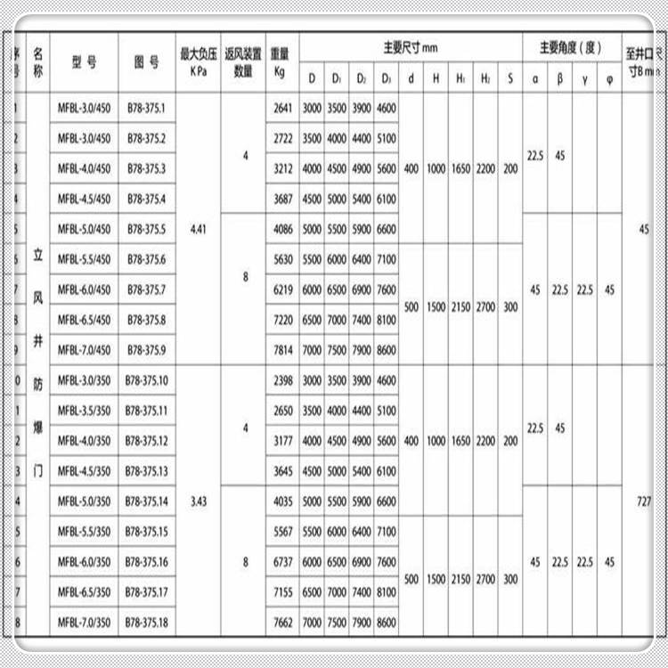 矿用立井防爆门畅销全国 渭滨MFBL4.0/350煤矿立井防爆门