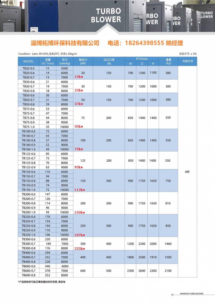 韩国拓博空气悬浮风机样本