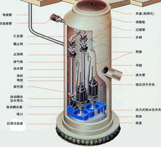 无人值守湖北预制泵站