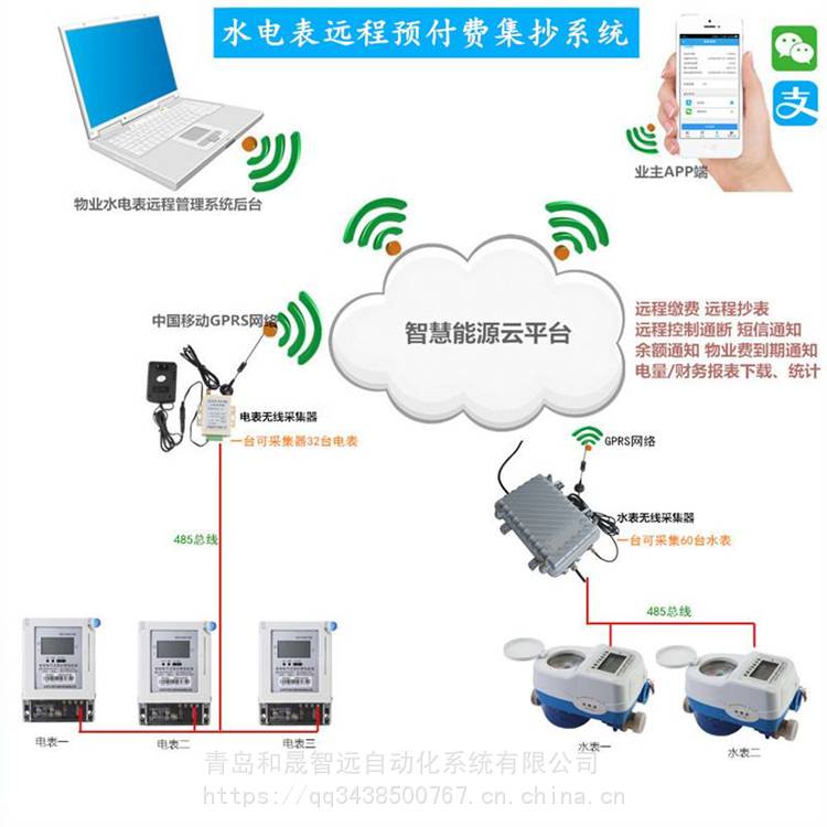 蒸汽数据采集站智慧供热管理蒸汽