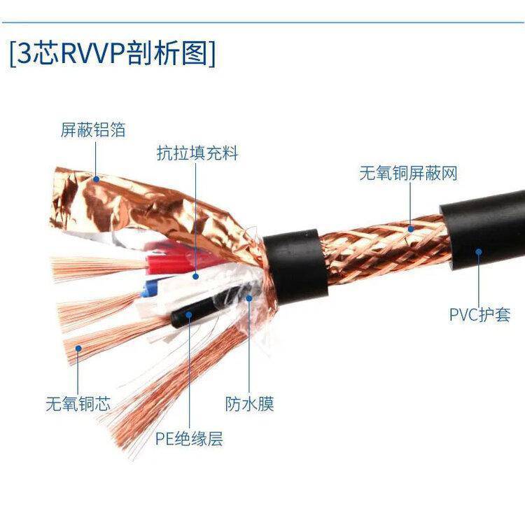RVVP信号控制屏蔽线23456芯x0507511525平方动力通讯铜芯电线