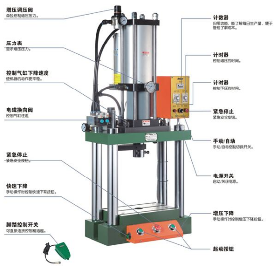 金精成50T四柱气压机批量供应