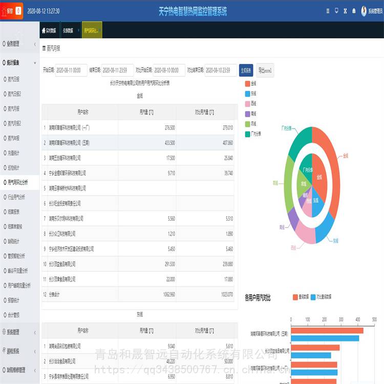 供热企业管理系统蒸汽抄表系统平