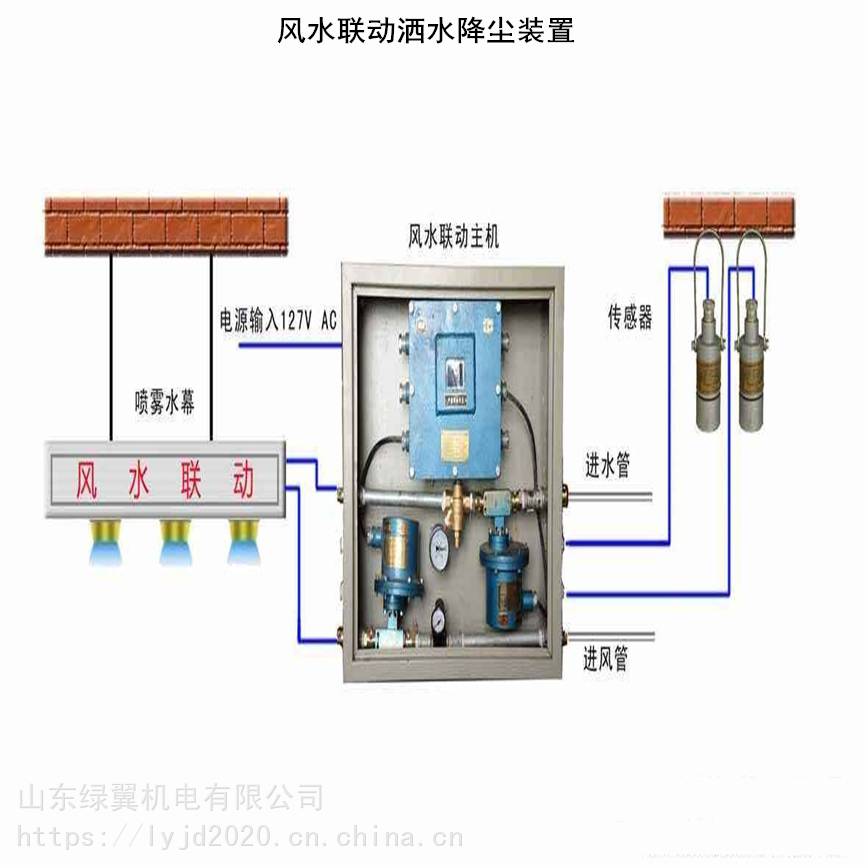 大巷风水联动ZP127风水联动洒水降尘