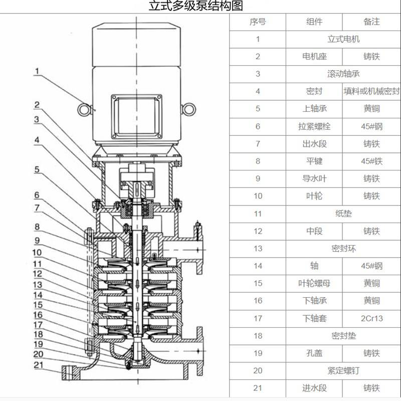 工业增压循环泵立式多级泵50LG24X4多级泵高扬程低噪音河北中泉清水泵