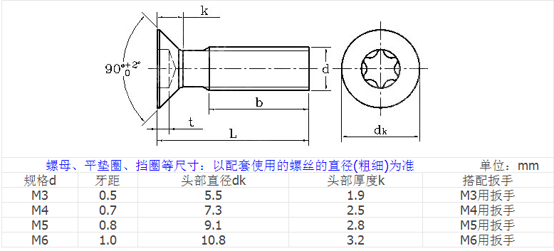 供應沉頭梅花帶柱防盜螺絲 304不鏽鋼防盜螺絲 平頭內六角防盜螺絲