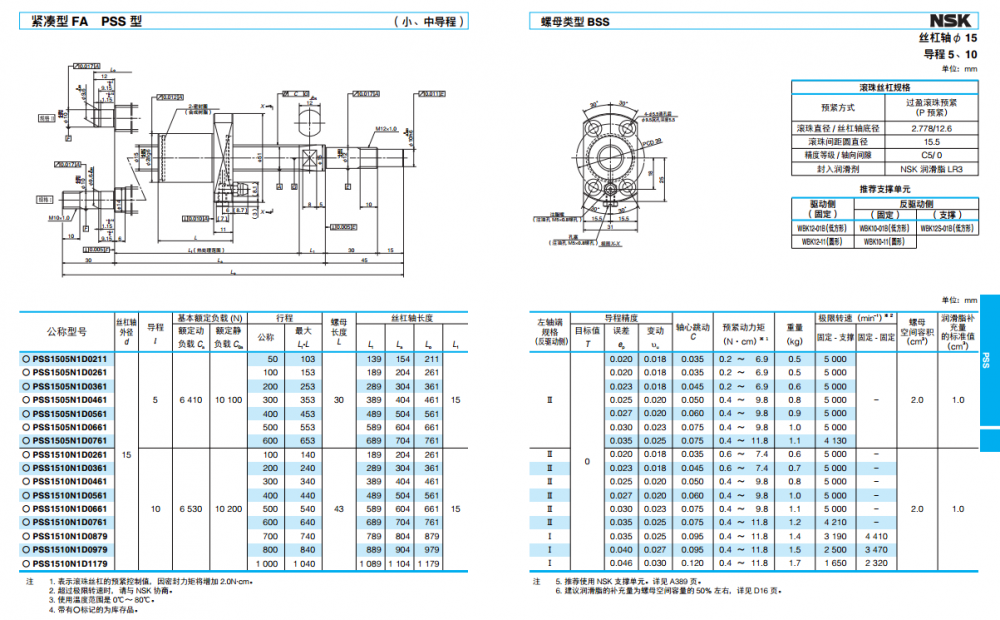 日本NSK紧凑型FA系列PSS1505N1D0761
