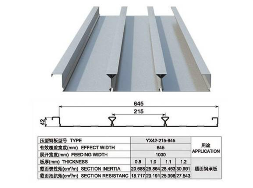 无锡新世杰压型钢板厂家YXB42-215-645B闭口楼承板