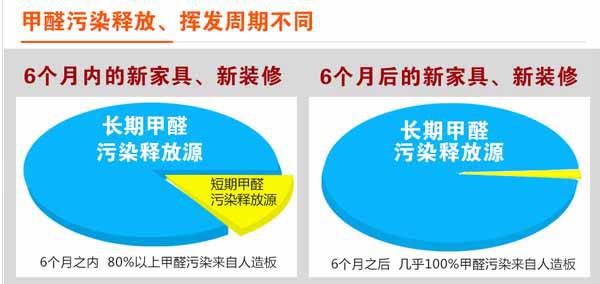 增城除甲醛味-如何快速消除甲醛味-斯柯林室內檢測機構