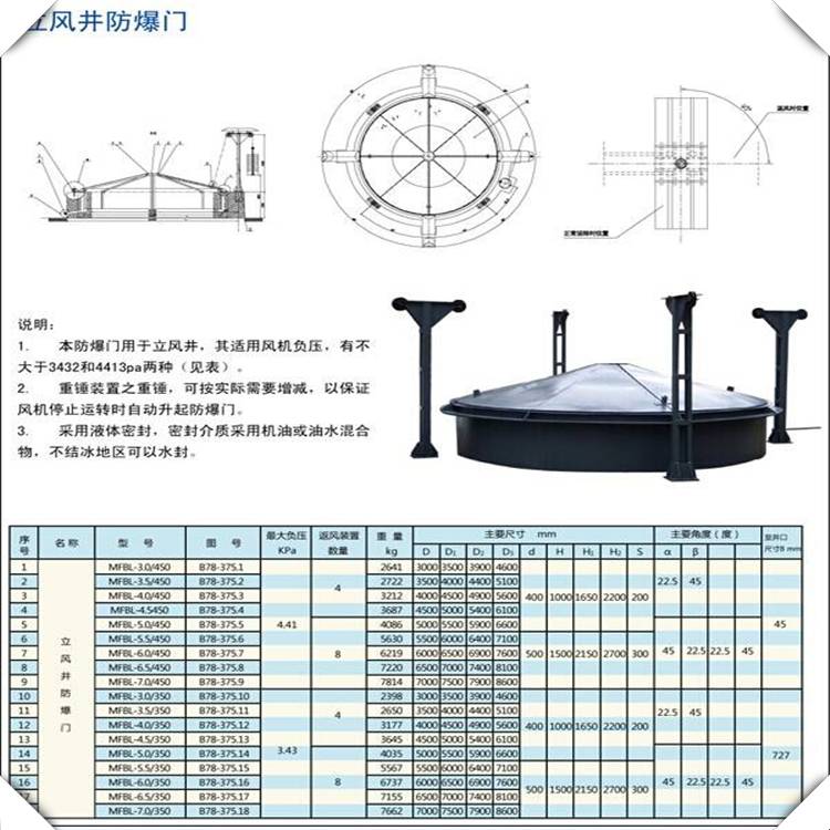 立井防爆门长期合作 吴起MFBL6.0/350立井防爆盖