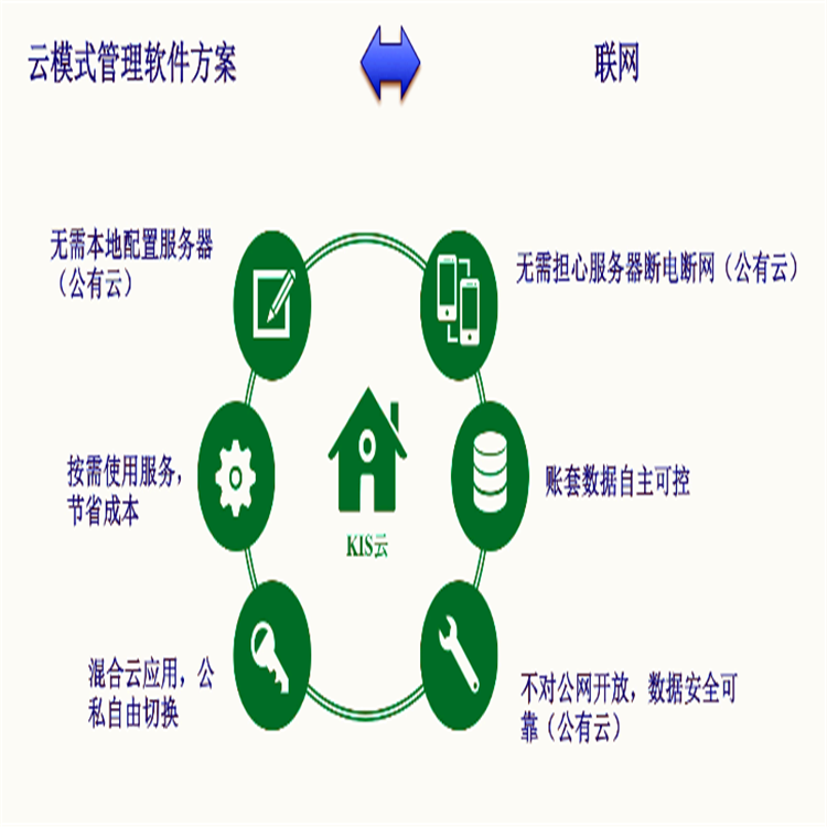 车间生产管理软件 金蝶会计系统惠州财务软件