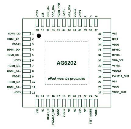 安格AG6202MAQHDMI转VGAIC方案AG6202MAQ代理