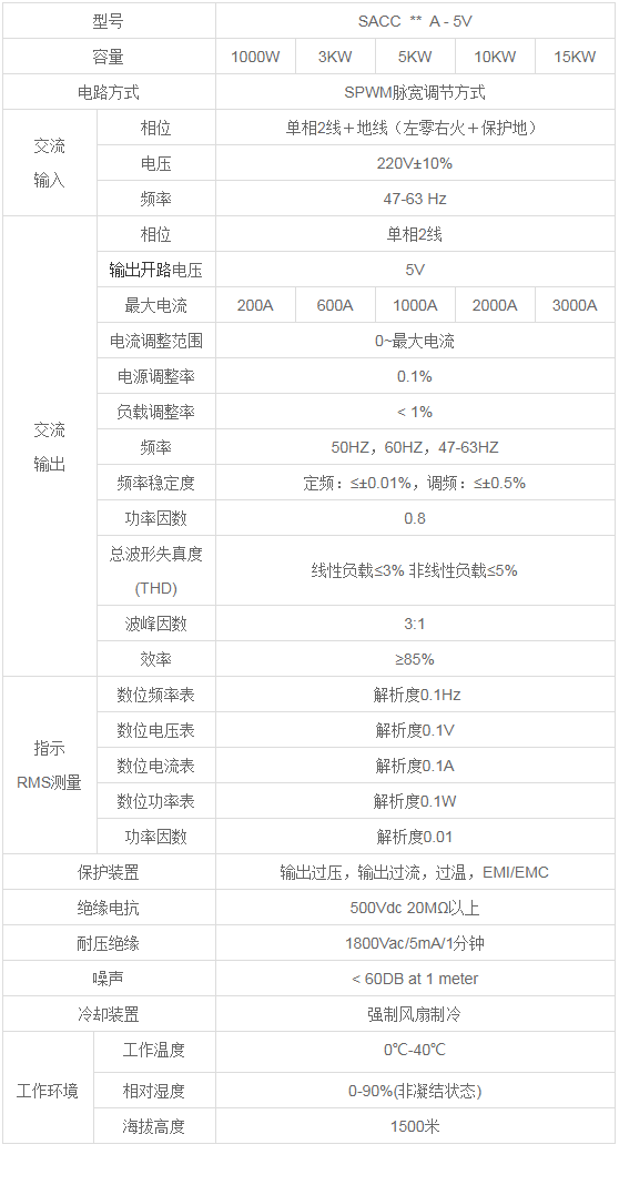 甘肃多通道电源-高功率直流电源