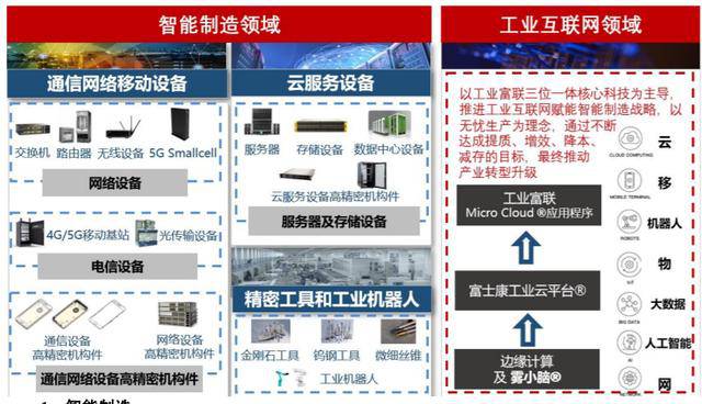 “血汗工厂”转型梦:科技业务营收下降23%,富士康难甩代工标签