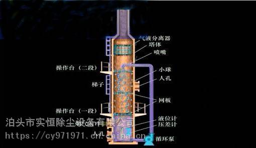 燃煤鍋爐專業脫硫除塵設備pp噴淋脫硫洗滌塔的工作原理