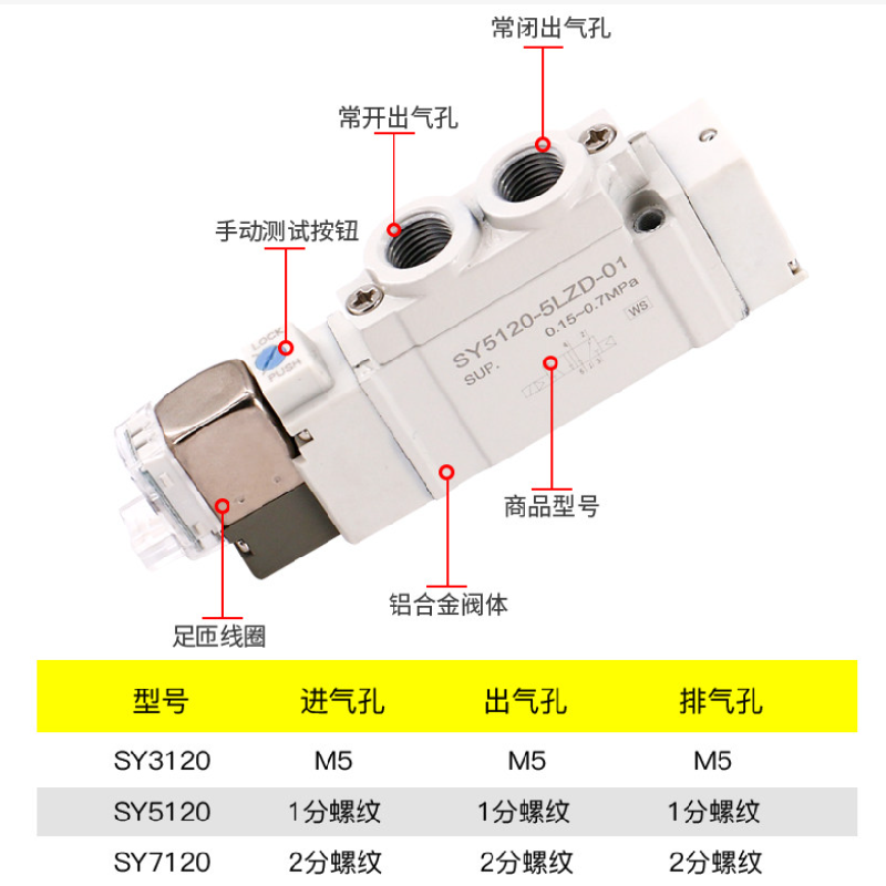 日本SMCSY3120-3GD-C4插入型5通电磁阀