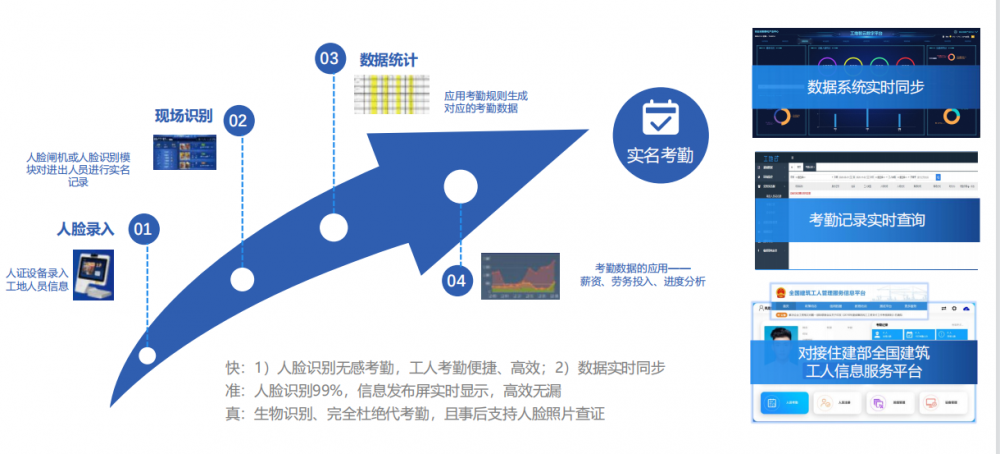 智慧工地平台建设 项目版云管理平台 智慧工地解决方案项目版平台