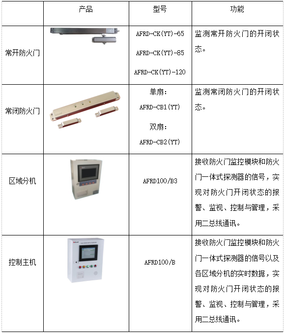 安科瑞汽车厂房能效管理平台AcrelEMS-EV管理系统