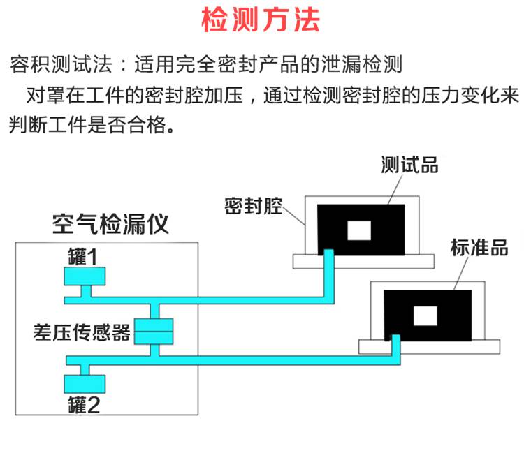 防水材料试验仪器 气密性测试仪器厂家定做