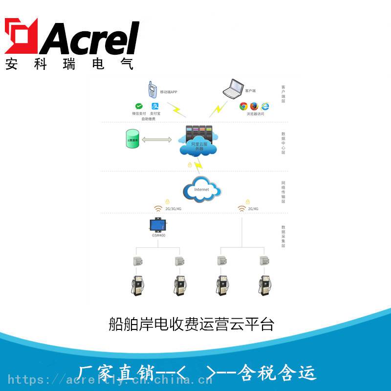 安科瑞船舶岸电充电设备收费运营云平台系统