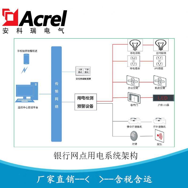 安科瑞银行安全用电管理平台银行网点安全用电管理Acrel-6500