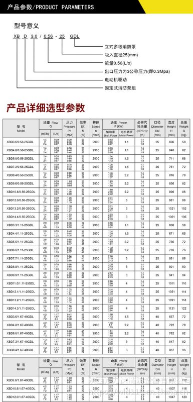 消防稳压泵参数图片