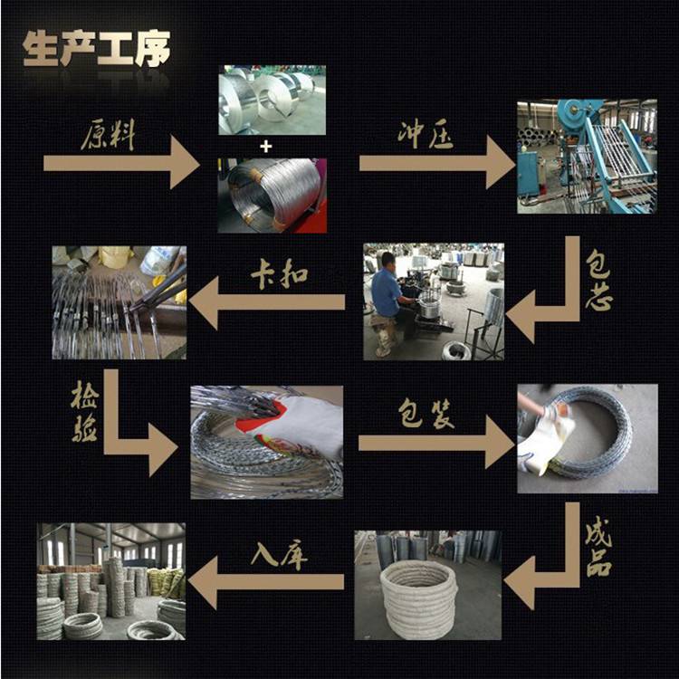 不锈钢刀片刺丝滚笼镀锌刀片刺网镀锌刀片刺绳