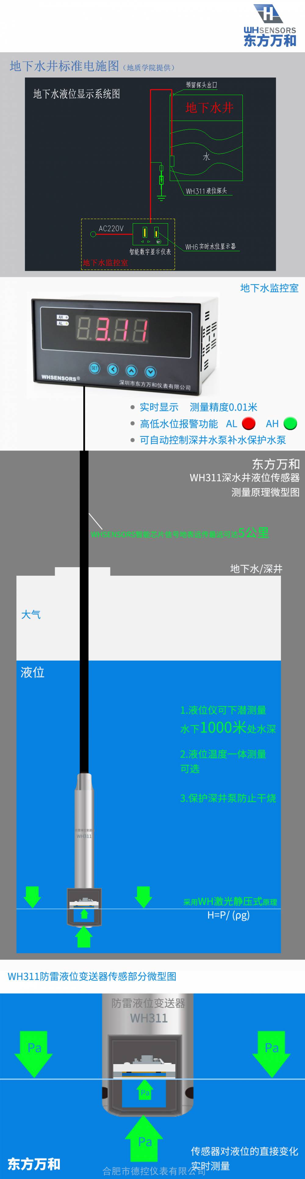 高位水箱水位远程无线控制器