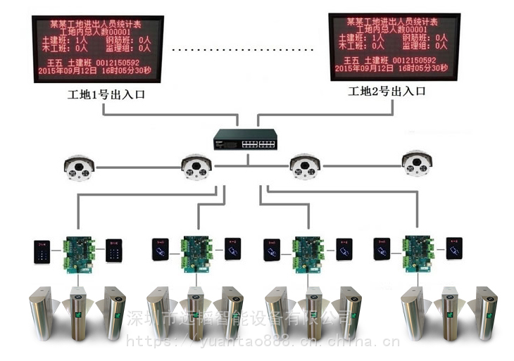 智慧工地实名制动态人脸识别闸机