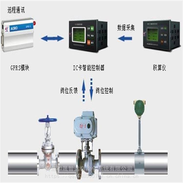 预付费管理系统和晟智远涡街流量计供热企业在线监测