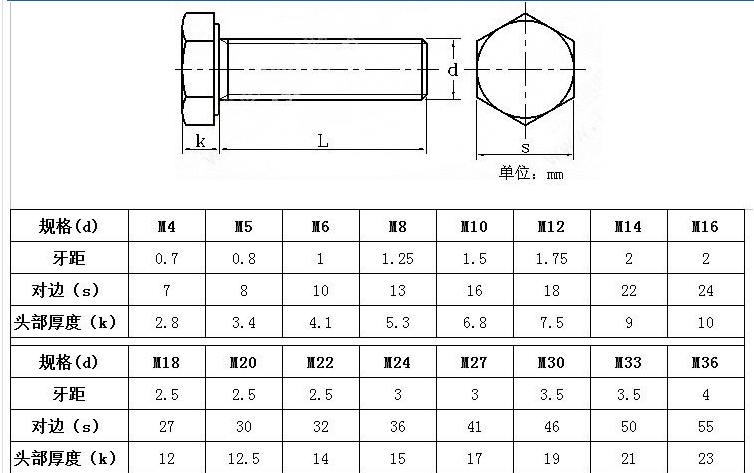 雙相不鏽鋼2507外六角螺絲