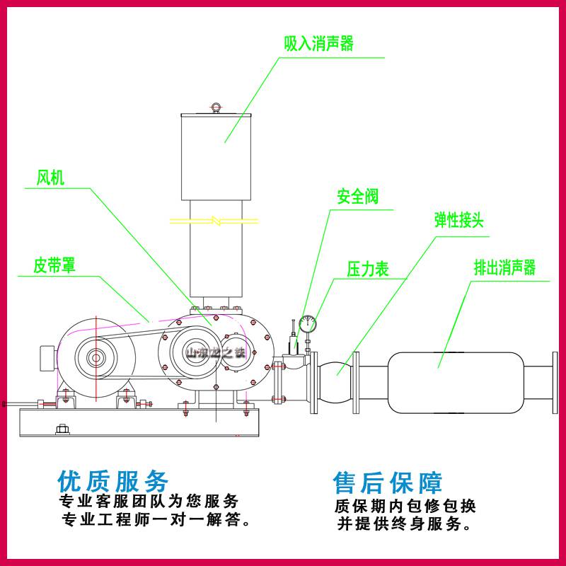 污水處理攪拌羅茨風(fēng)機3kw羅茨風(fēng)機廠家直銷的價格