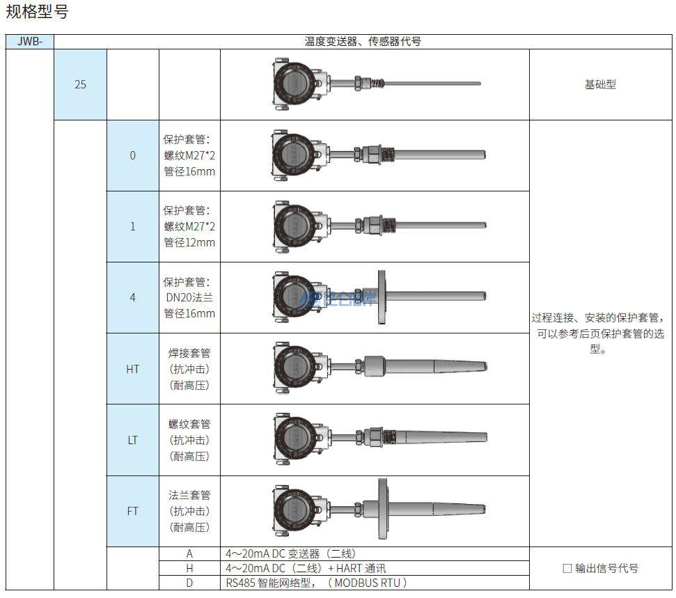 昆仑海岸4-20ma电流输出显示型防爆螺纹式温度变送器传感器JWB/25